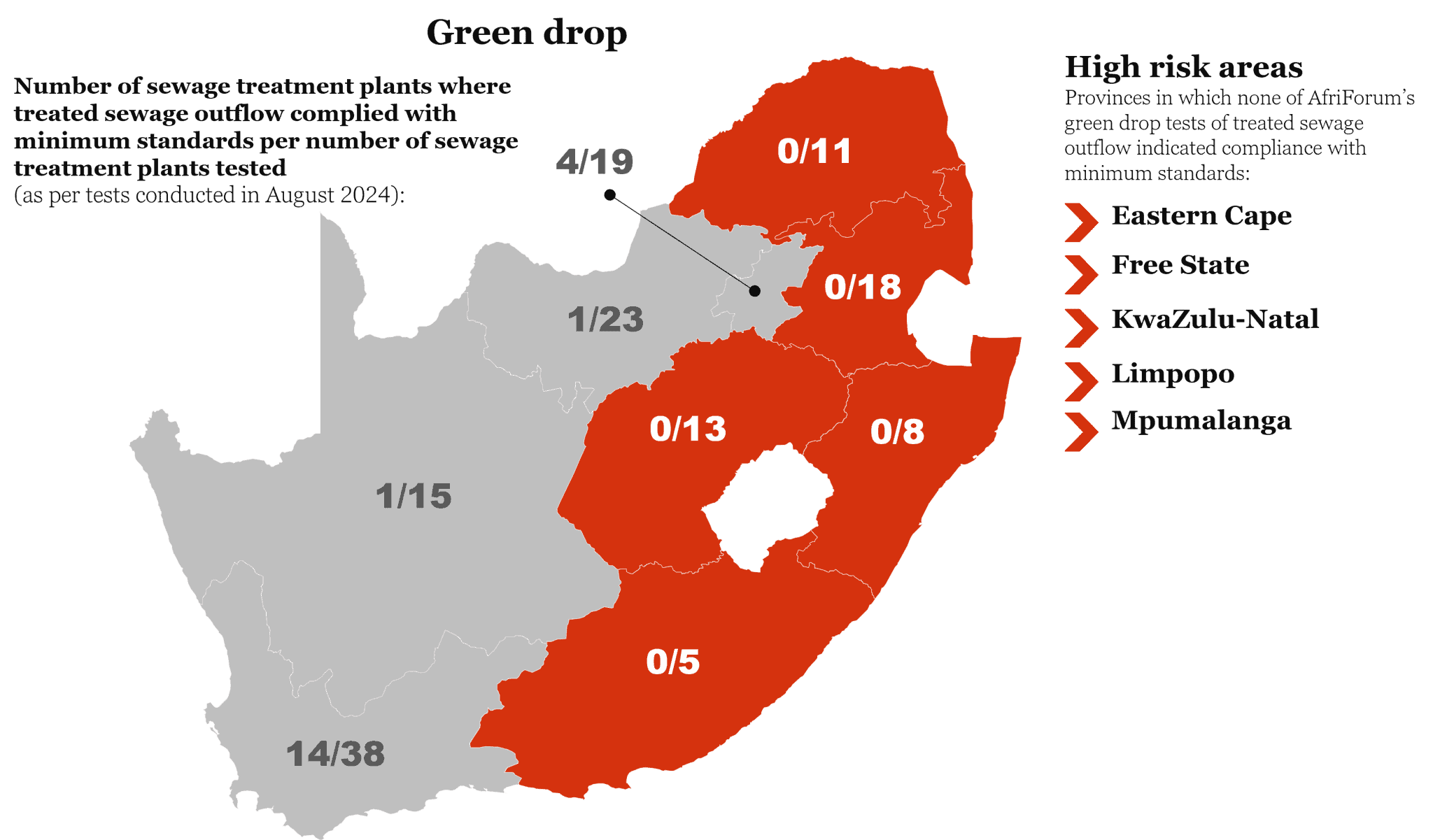 AfriForum’s blue and green drop results predict a dark future for water ...