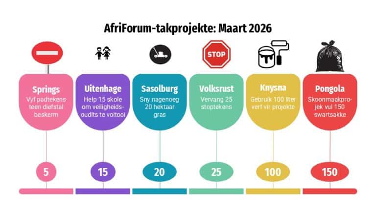 Gras groei beslis nie onder AfriForum-takke se voete nie
